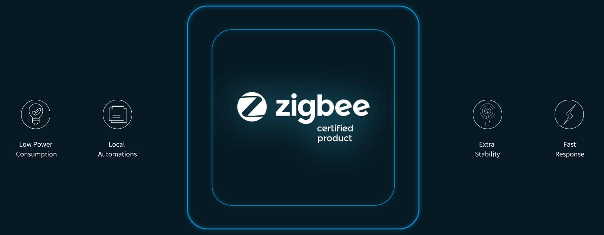 Hub M1S zigbee supported