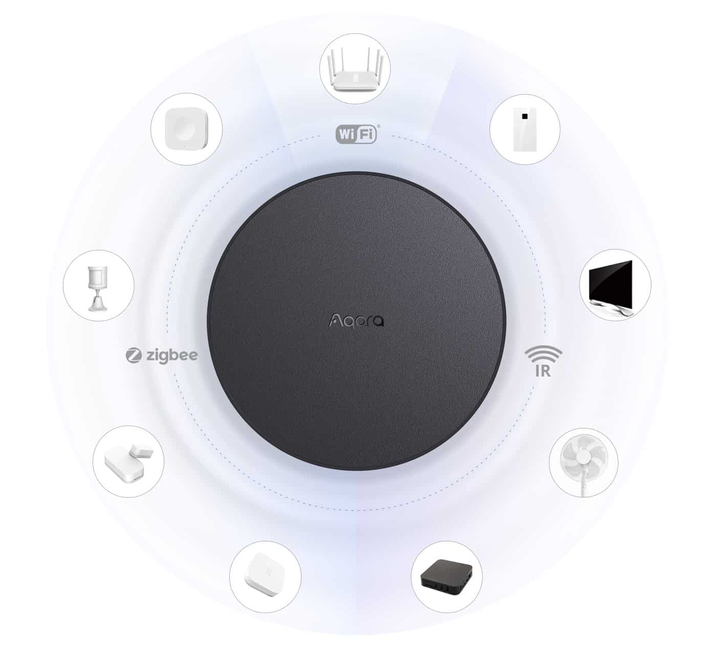 Hub M2 Zigbee-supported