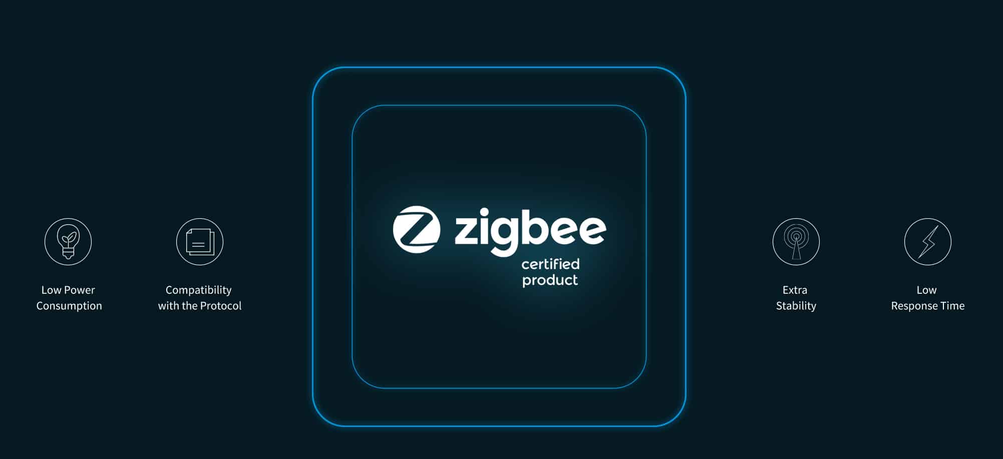 M1S Gen2 zigbee supported