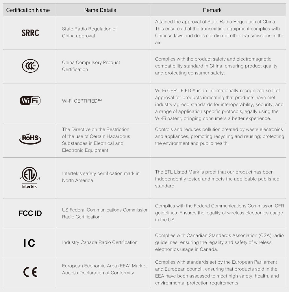 certifications