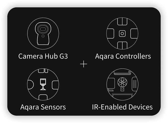 Aqara - Caméra IP Wifi avec contrôleur domotique Zigbee 3.0 Hub G3 - Caméra  IP - LDLC