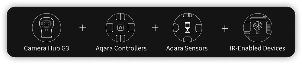 camera hub g3 automatic control