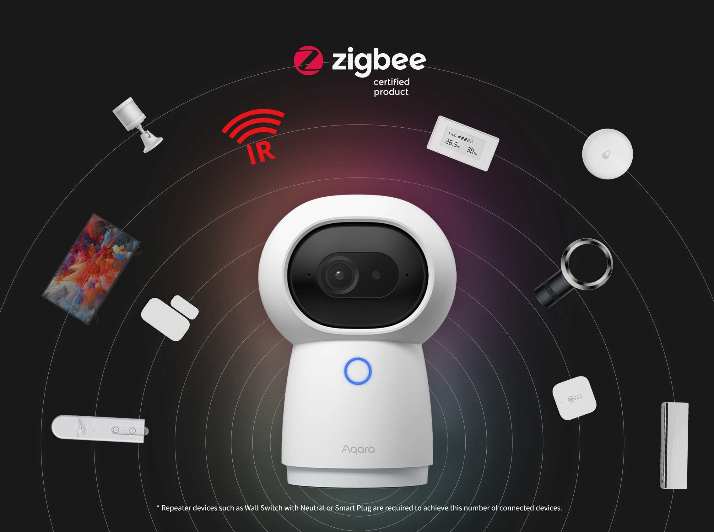 Aqara Camera Hub G3 Review - Caméra de sécurité intérieure intelligente  avec hub Zigbee 3.0