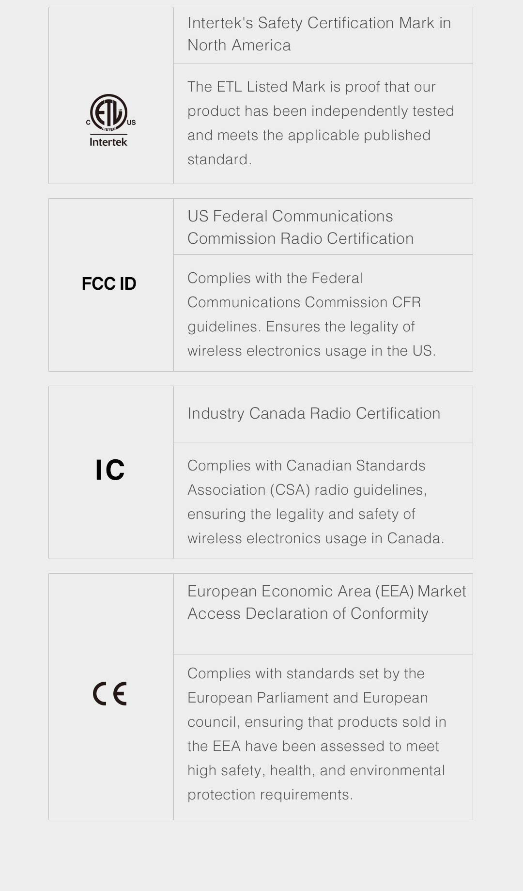 certifications