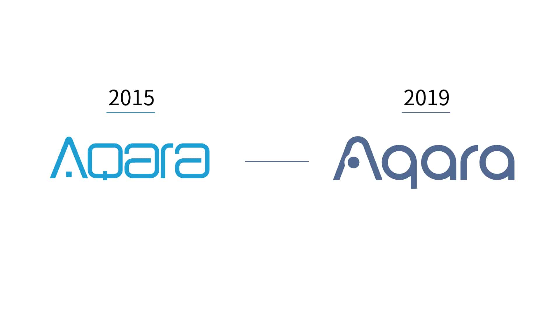 Aqara - Crunchbase Company Profile & Funding