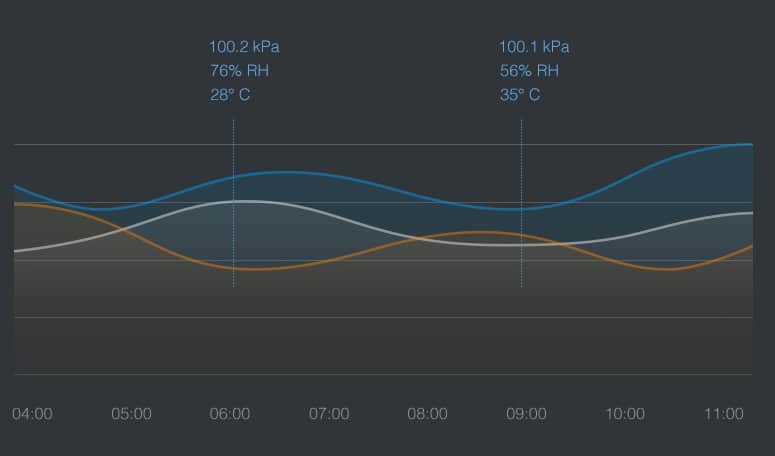 Aqara - A great pair for any smart home 🏠 The #Aqara Temperature and Humidity  Sensor monitors ambient temperature and humidity for indoor atmospheric  change notification and home automation. You can schedule