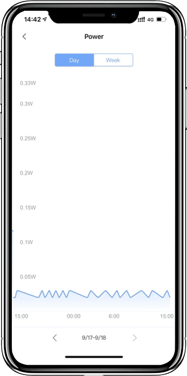 Monitor power consumption