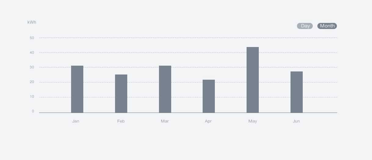 Power Consumption Data