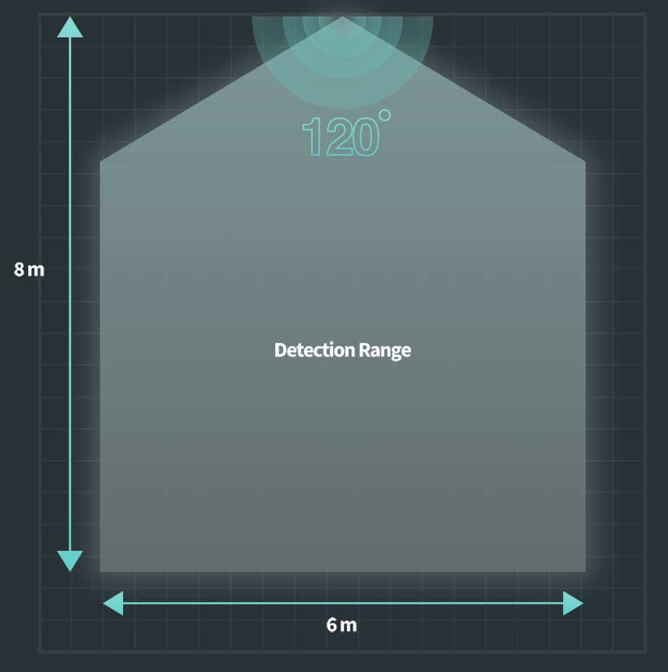 Presence Sensor FP2 - Aqara