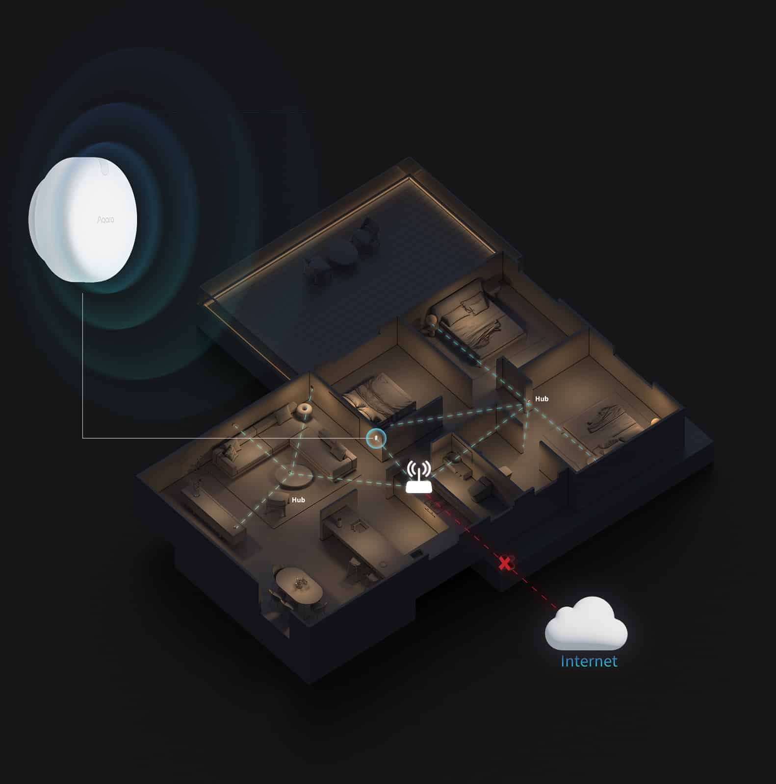 Aqara Presence Sensor FP2 - mmWave Presence, Motion and Fall Detection