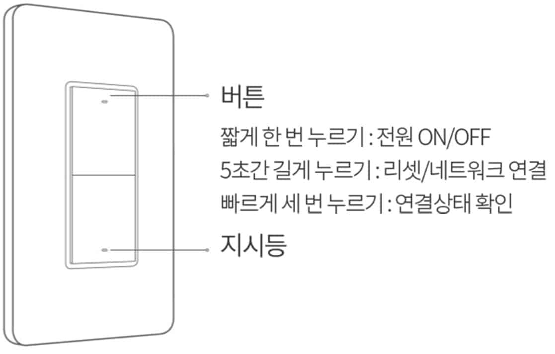 Smart Wall Switch (Double) Product details