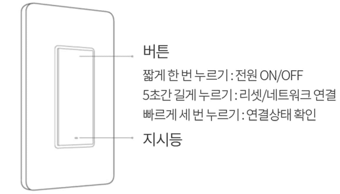 Smart Wall Switch (Single) Product Details