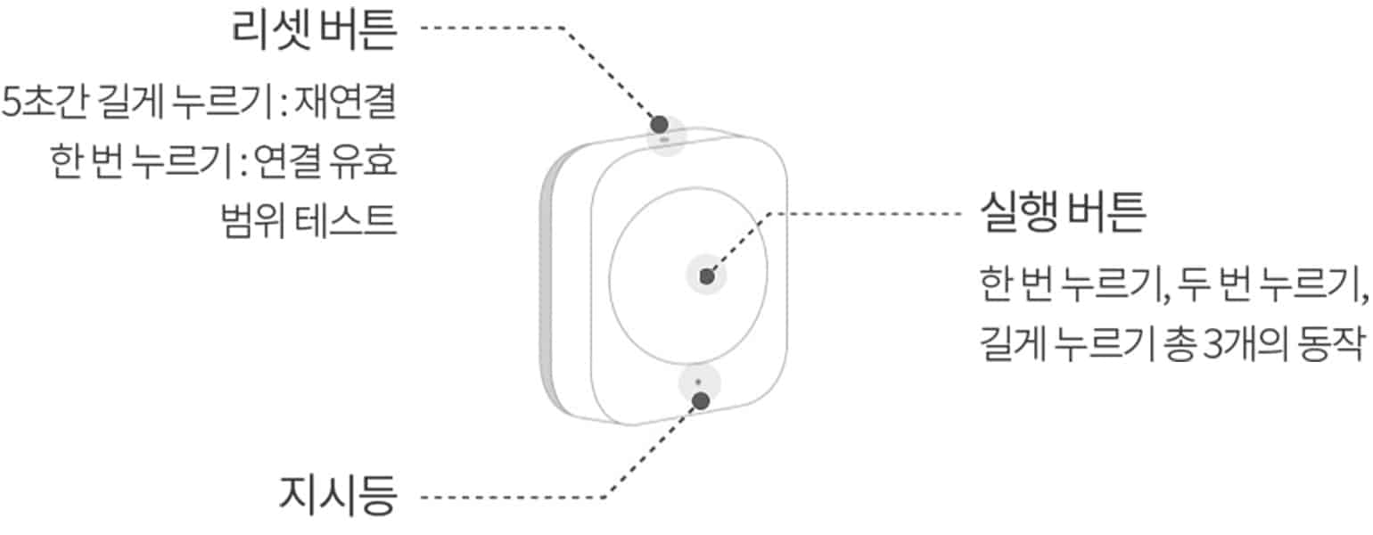 Wireless Mini Switch T1 Product details