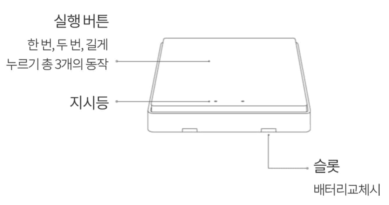 Wireless Remote Switch T1 (Single) Product details