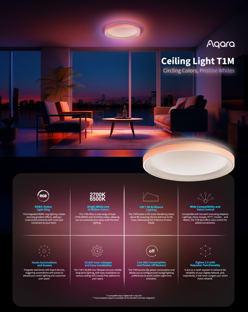 シーリングライト・天井照明 Aqara Ceiling Light TIM Aqara LED Ceiling Light T1M,Matter Over Bridge,Requires Zigbee 3.0