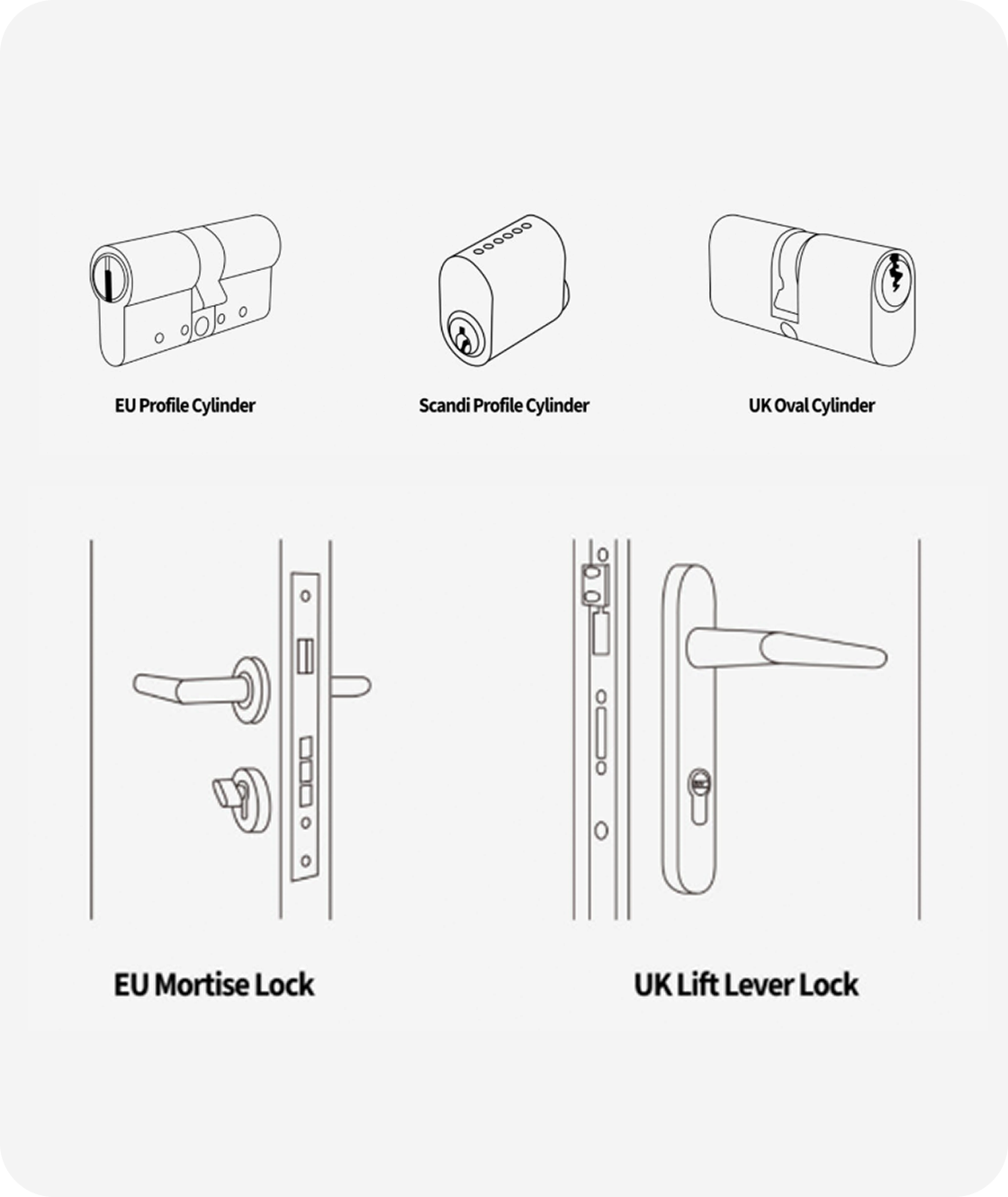 Lock Compatibility