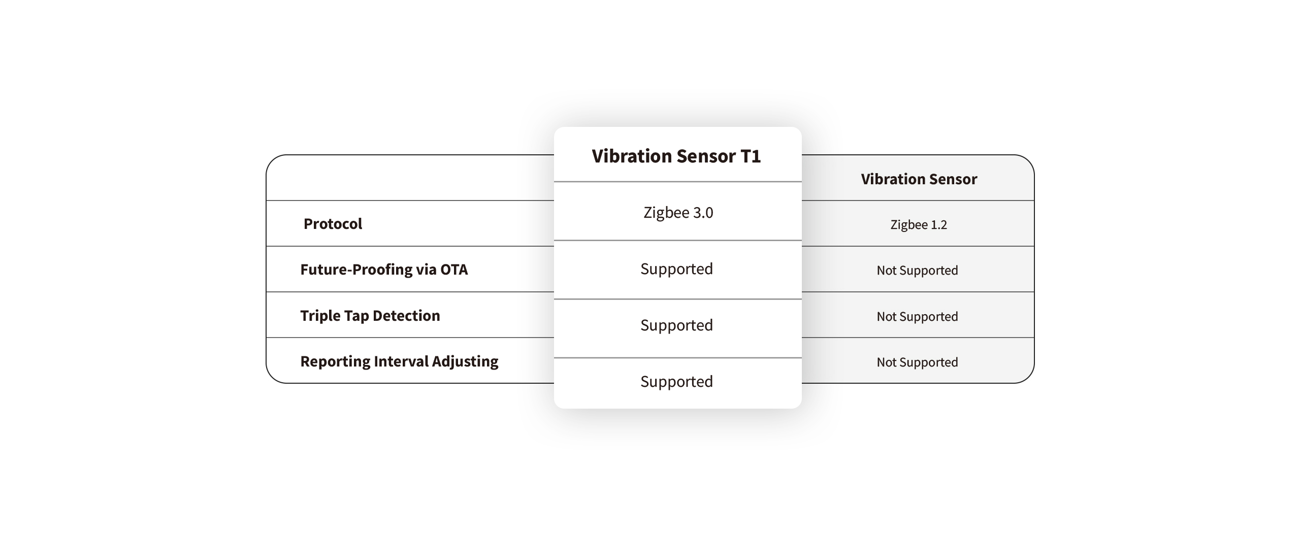 comparison table