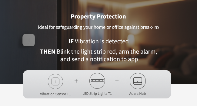 property detection