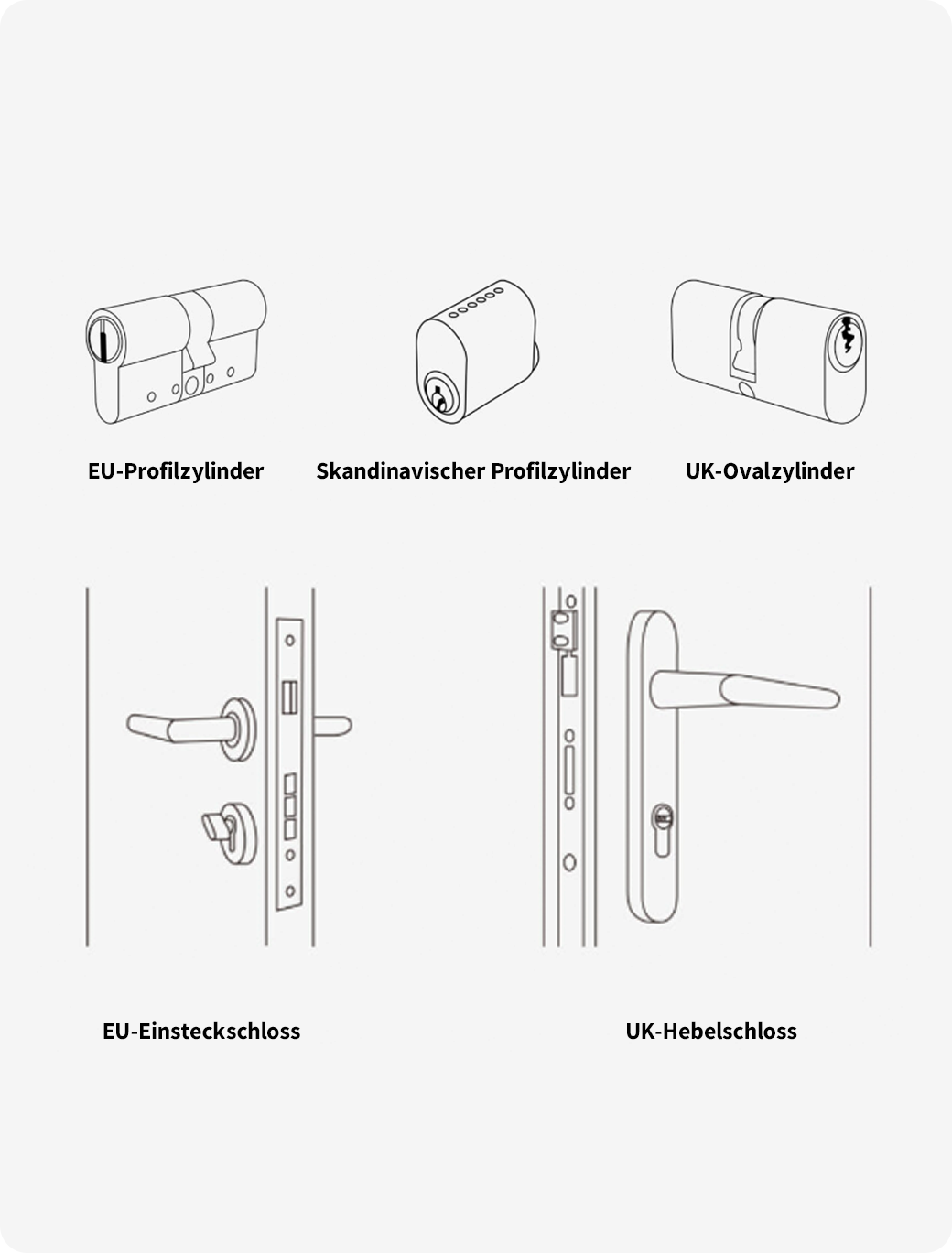Schlosskompatibilität