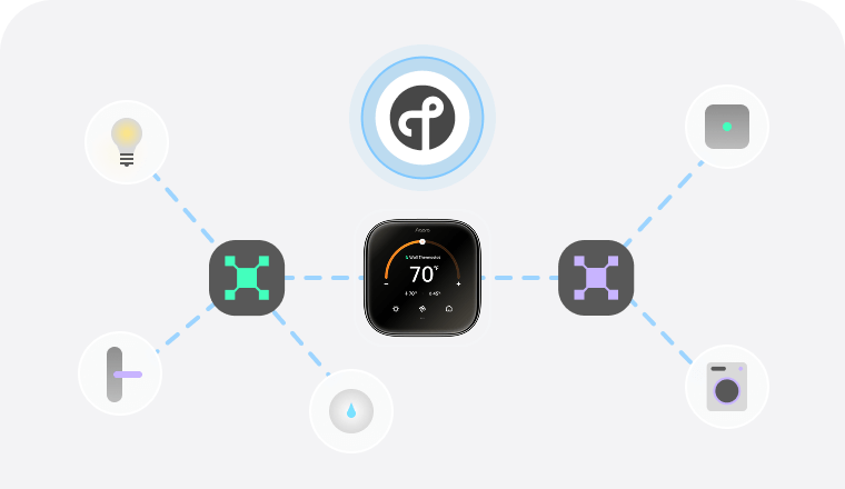 Thread Border Router & Mesh Extender