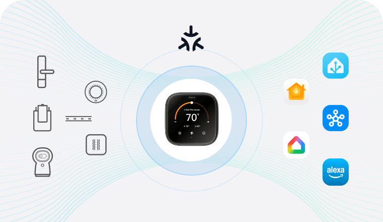 Zigbee Hub & Matter Bridge for Aqara Devices