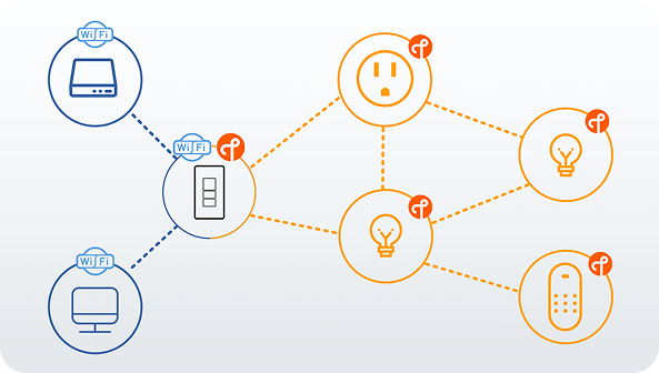 Solid Thread Border Router