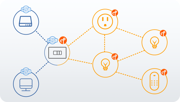 Solid Thread Border Router