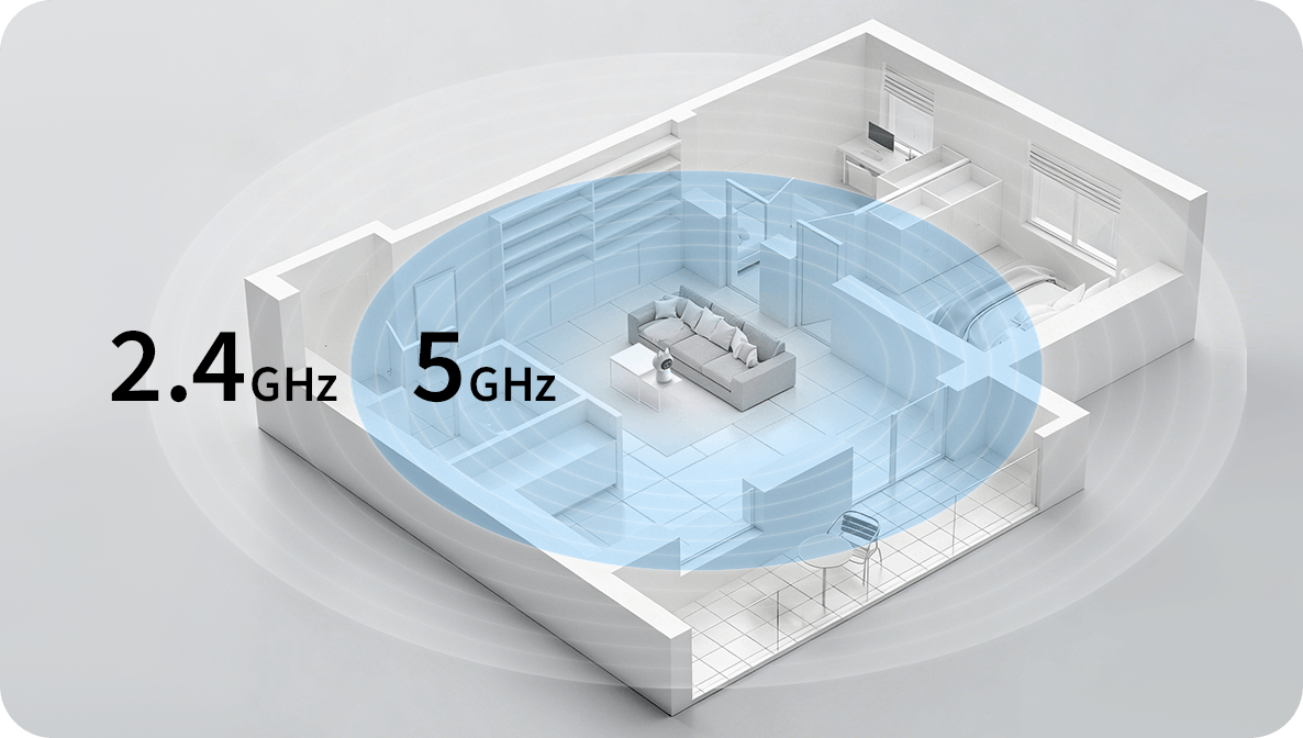 Unterstützt 2,4/5GHz WLAN