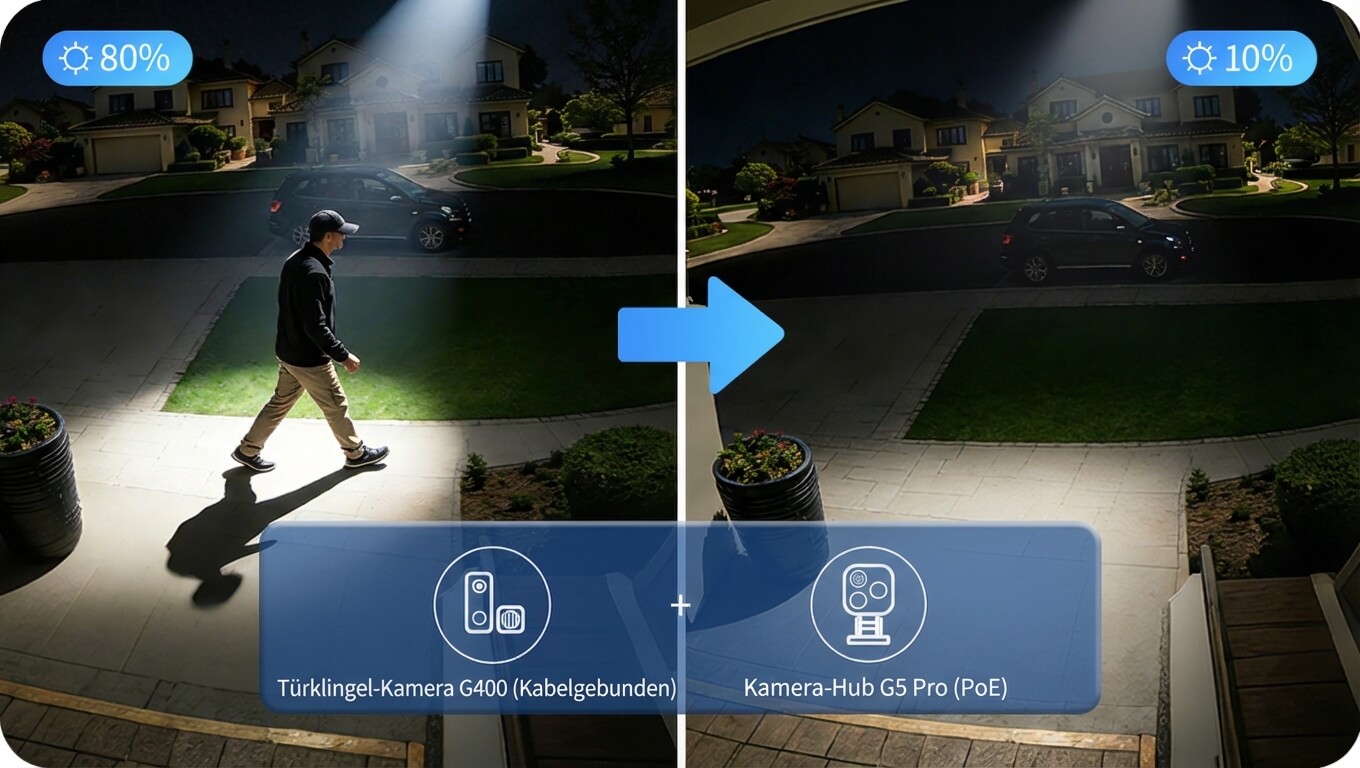 Intelligente Pfadsteuerung