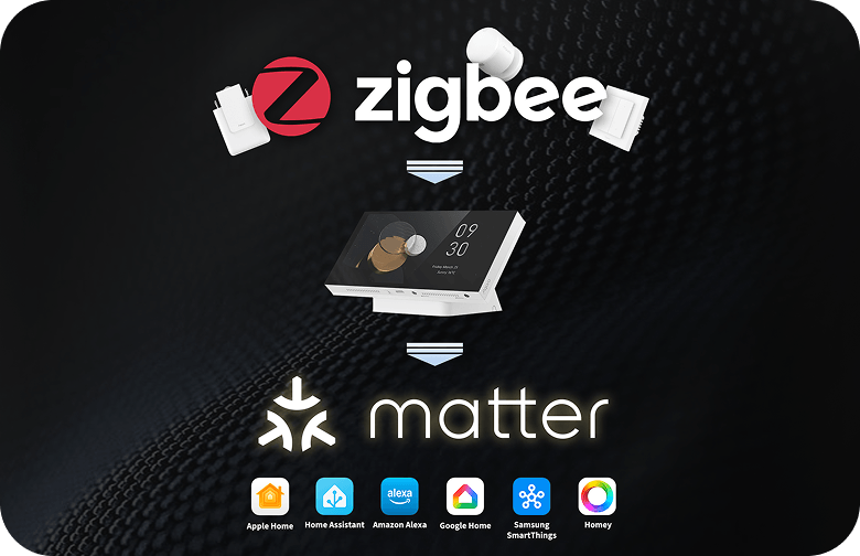 Solid Matter Bridge & Aqara Zigbee Hub