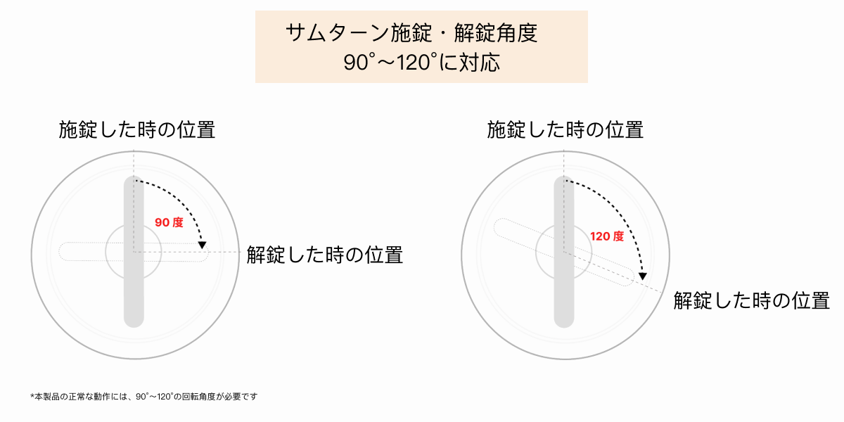 product visual