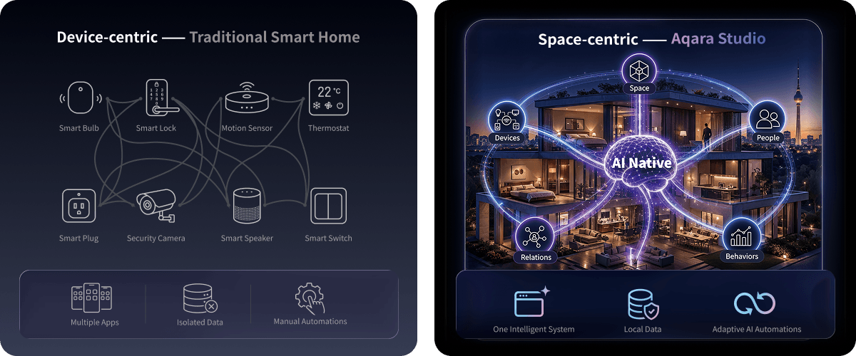 Aqara Stuidio platform illustration