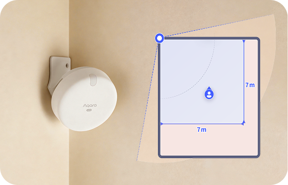 Corner Mounting